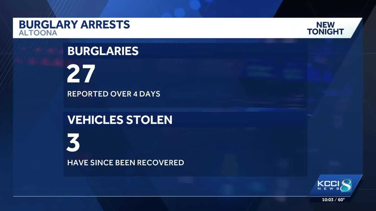 Police investigate a string of burglaries and vehicle thefts in Altoona, Iowa